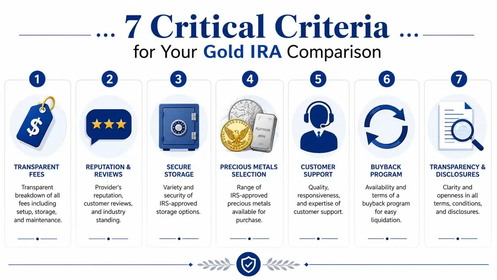 An infographic detailing seven critical criteria to consider when comparing different Gold IRA provider options.