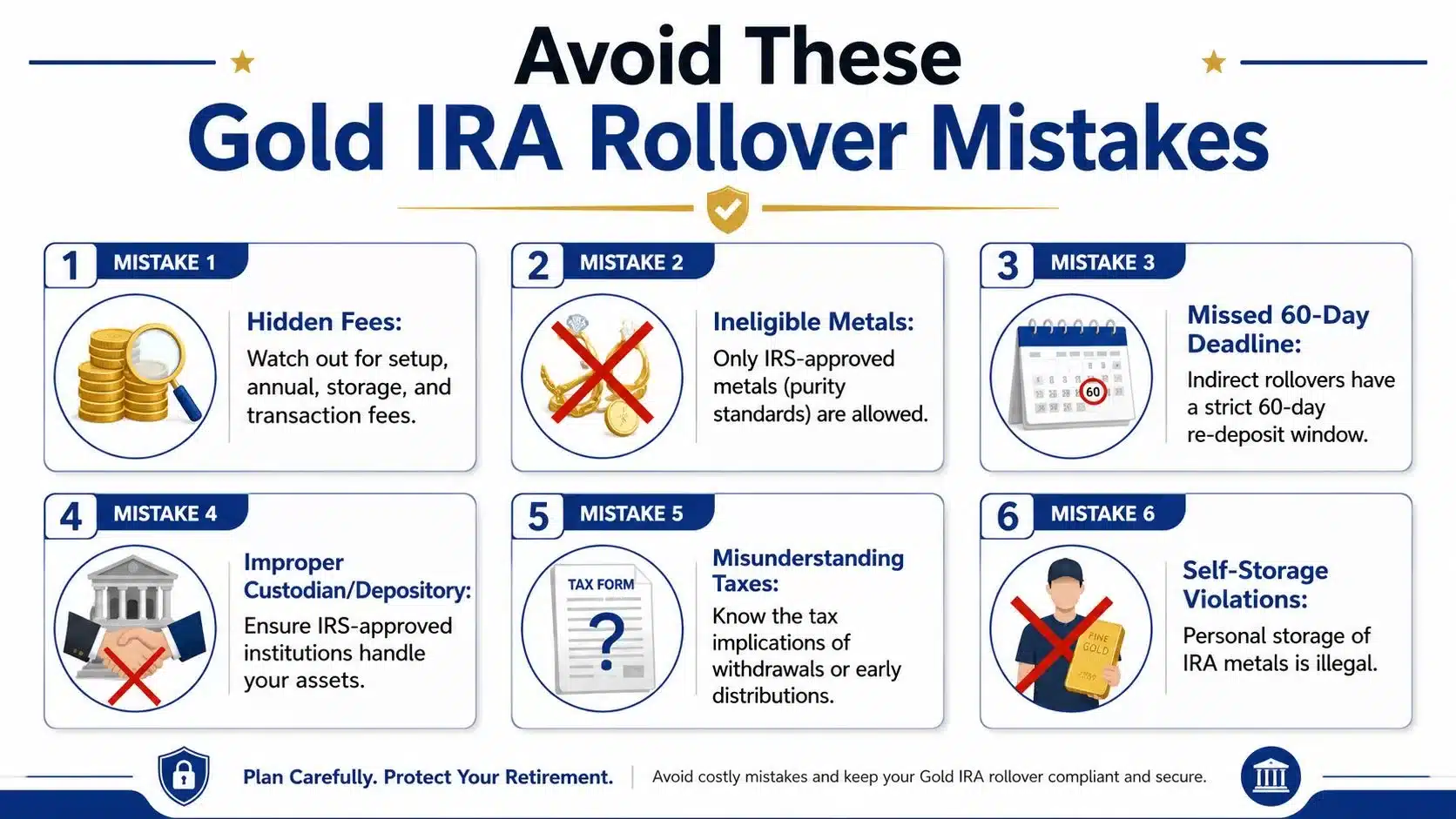 An infographic titled Avoid These Gold IRA Rollover Mistakes, listing six common errors in personal retirement planning.
