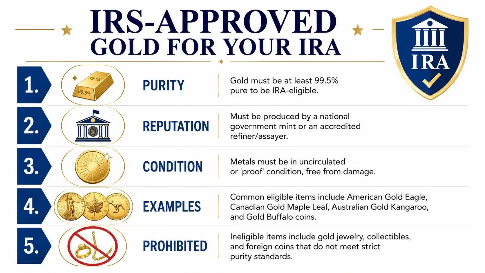 A list detailing the five requirements for gold to be considered eligible for an IRS-approved retirement account.