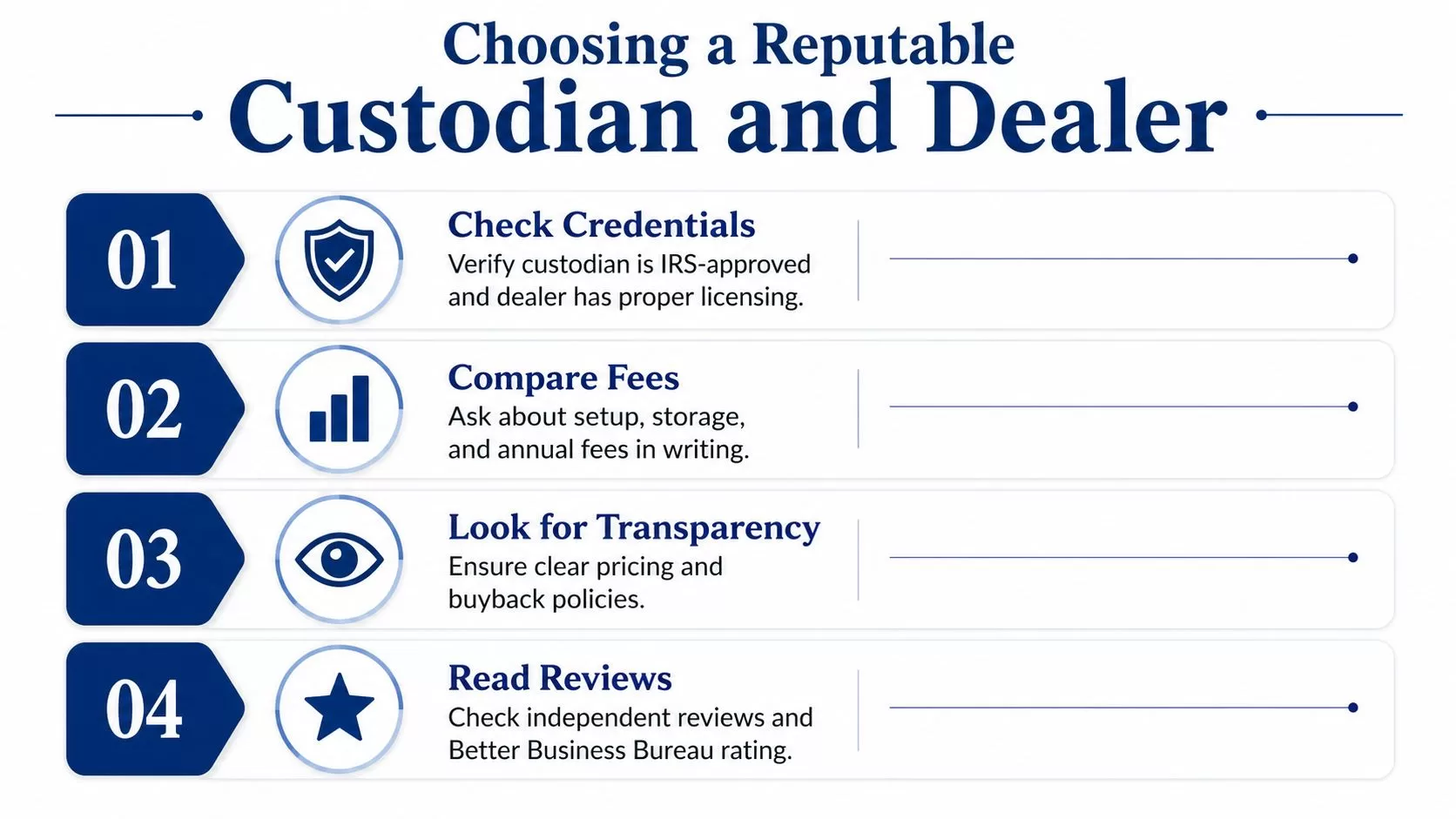 A four-step infographic providing tips on choosing a reputable custodian and dealer for precious metals.