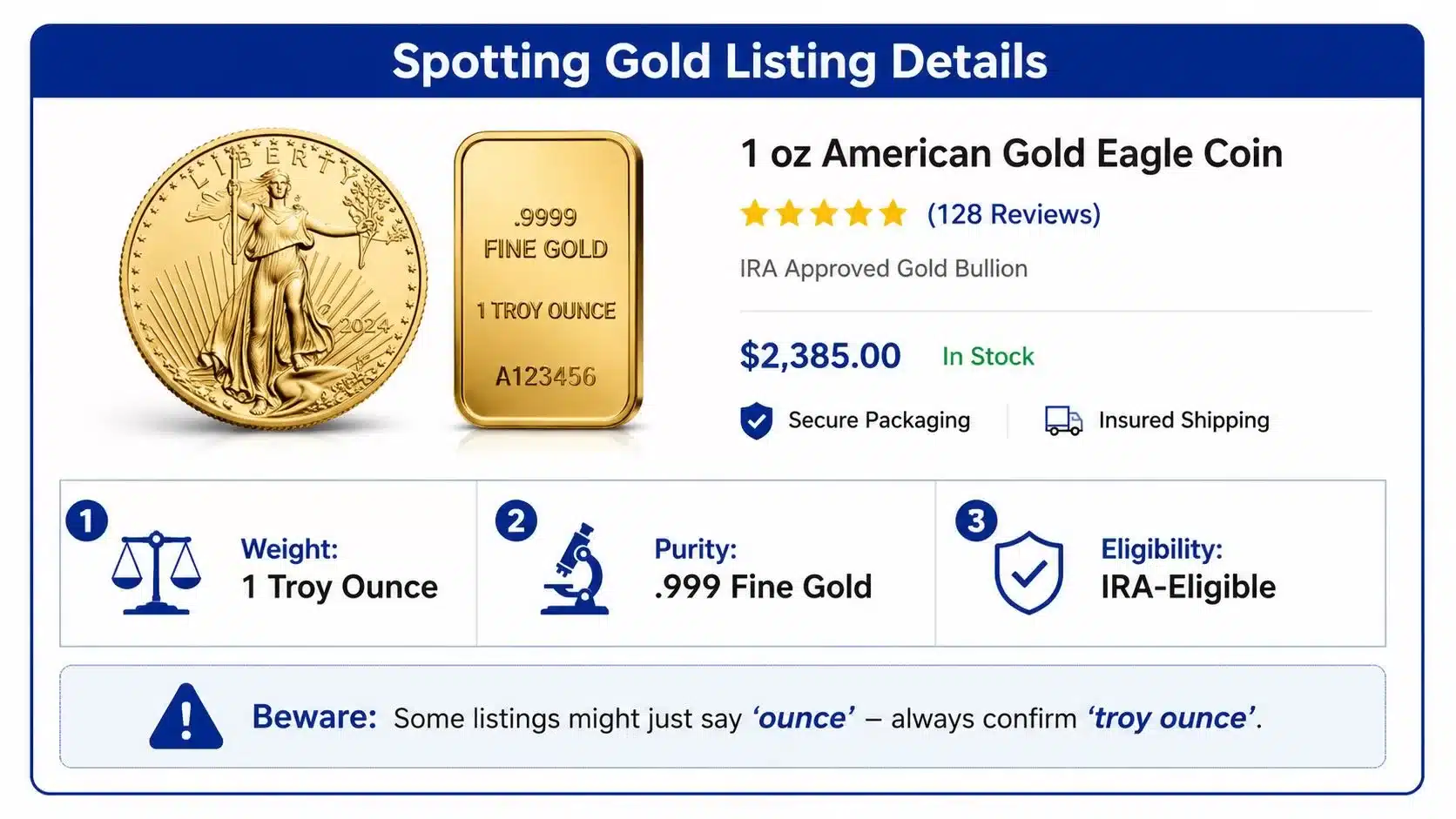 An infographic titled Spotting Gold Listing Details showing an American Gold Eagle coin and a gold bar.