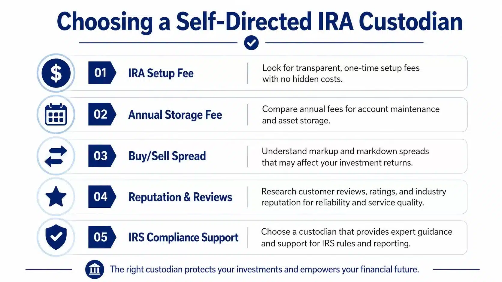 A helpful infographic guide outlining five key factors to consider when choosing a self-directed IRA custodian.
