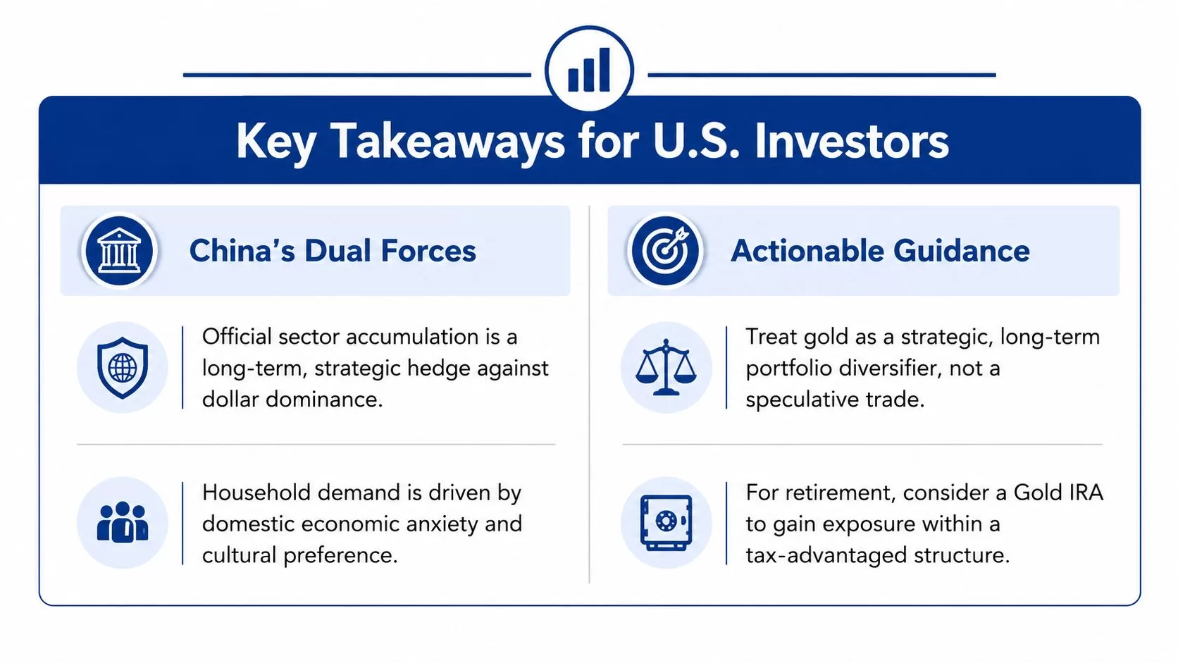 An infographic titled Key Takeaways for U.S. Investors highlighting China's gold market forces and actionable investment guidance.
