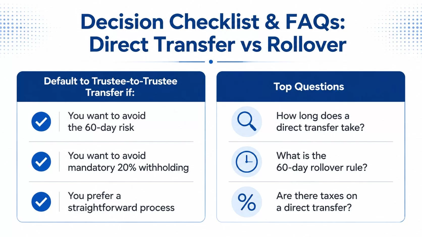 An informational infographic comparing direct transfers and rollovers, featuring a decision checklist and common retirement account questions.