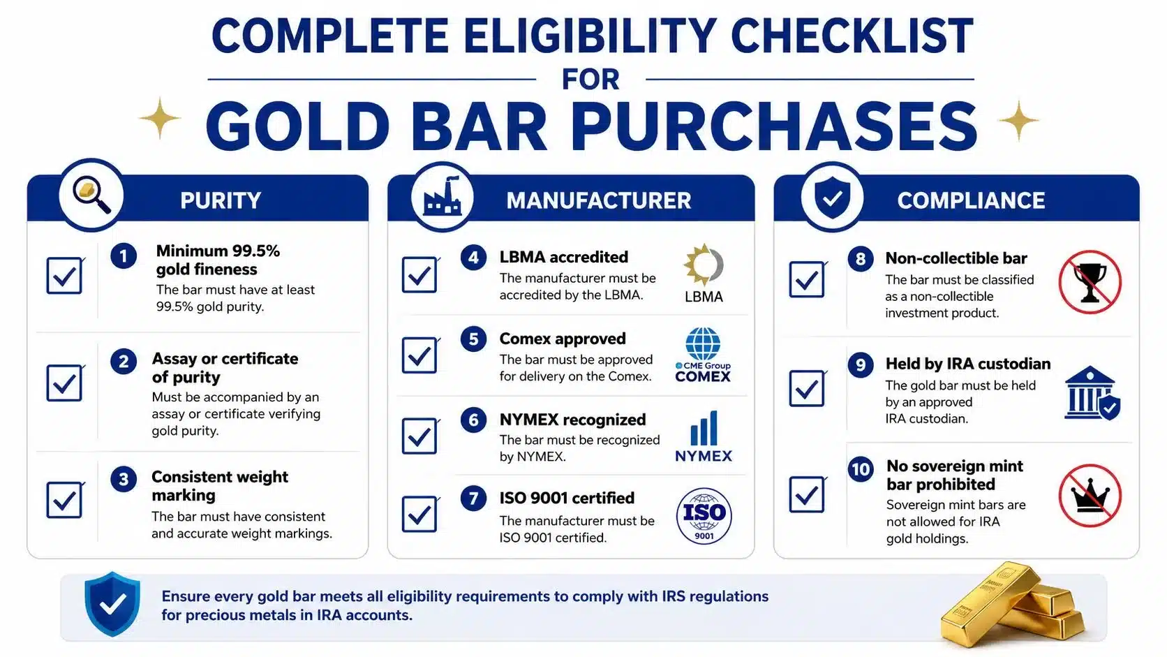 A comprehensive checklist outlining the ten eligibility requirements for purchasing gold bars for individual retirement accounts.