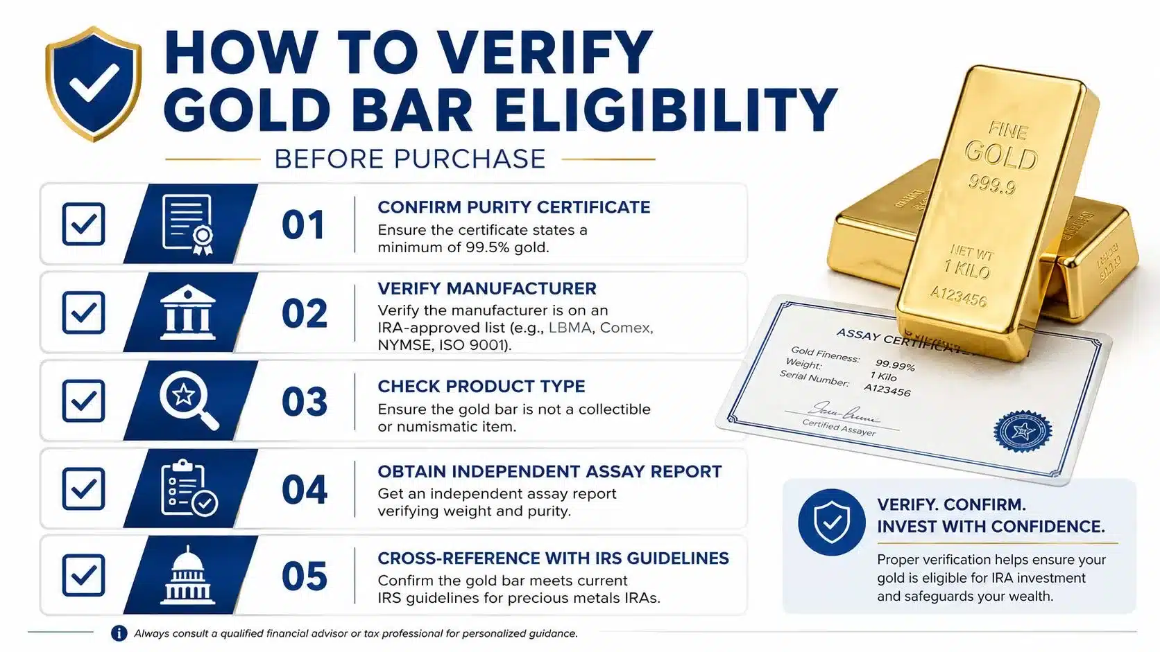 A step-by-step infographic guide on how to verify the eligibility of gold bars for IRA investment.