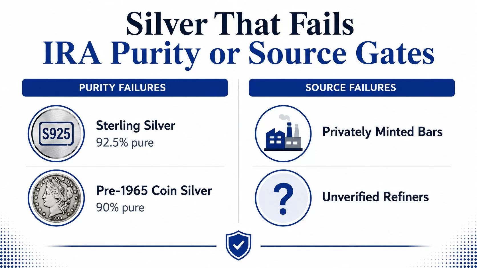 An infographic showing types of silver that do not meet purity or source requirements for IRAs.