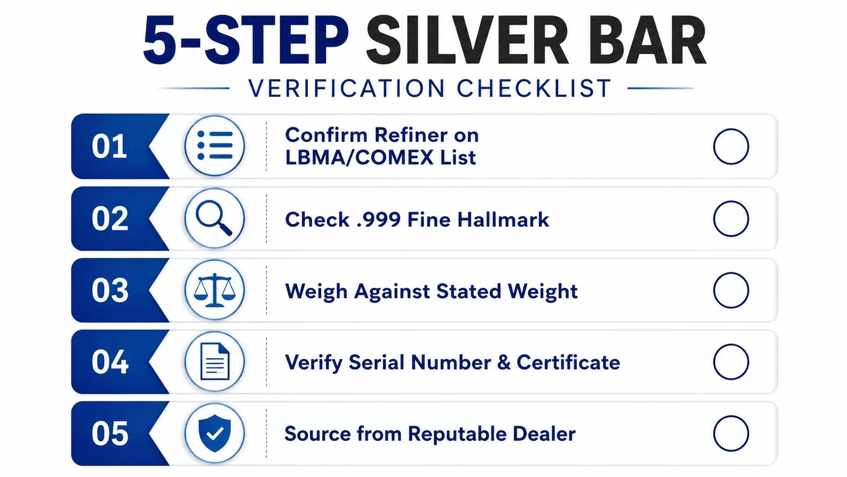 A 5-step checklist for verifying the authenticity of silver bars including weight and hallmarks.