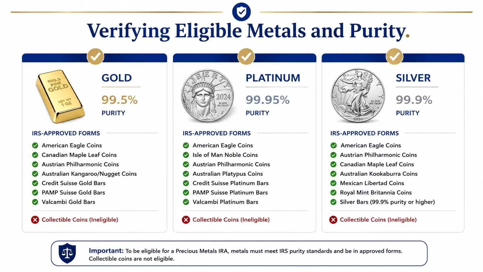 A chart detailing the purity standards and IRS-approved forms for investing in gold, platinum, and silver bullion.