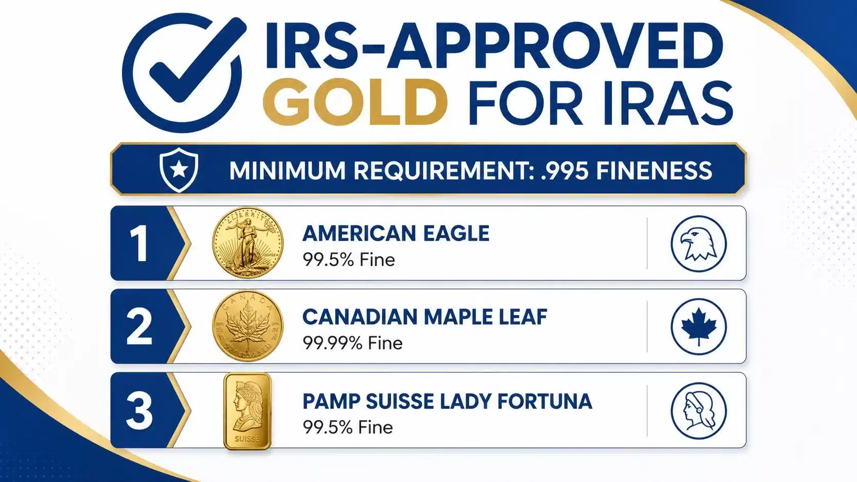 A list of three IRS-approved gold options for IRAs, including American Eagle, Canadian Maple Leaf, and Lady Fortuna.