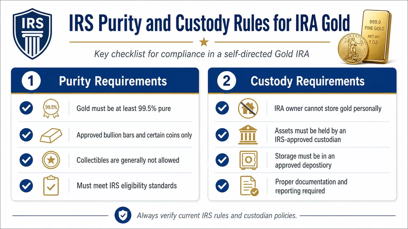 A checklist infographic detailing IRS purity and custody requirements for gold assets within a self-directed Gold IRA.
