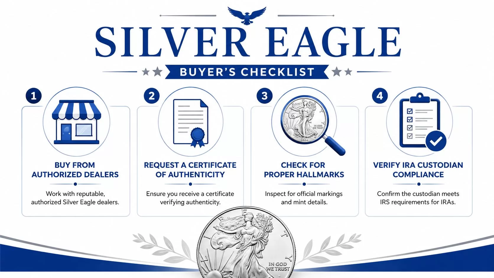 A four-step buyer's checklist infographic illustrating how to purchase authentic Silver Eagle coins safely and securely.