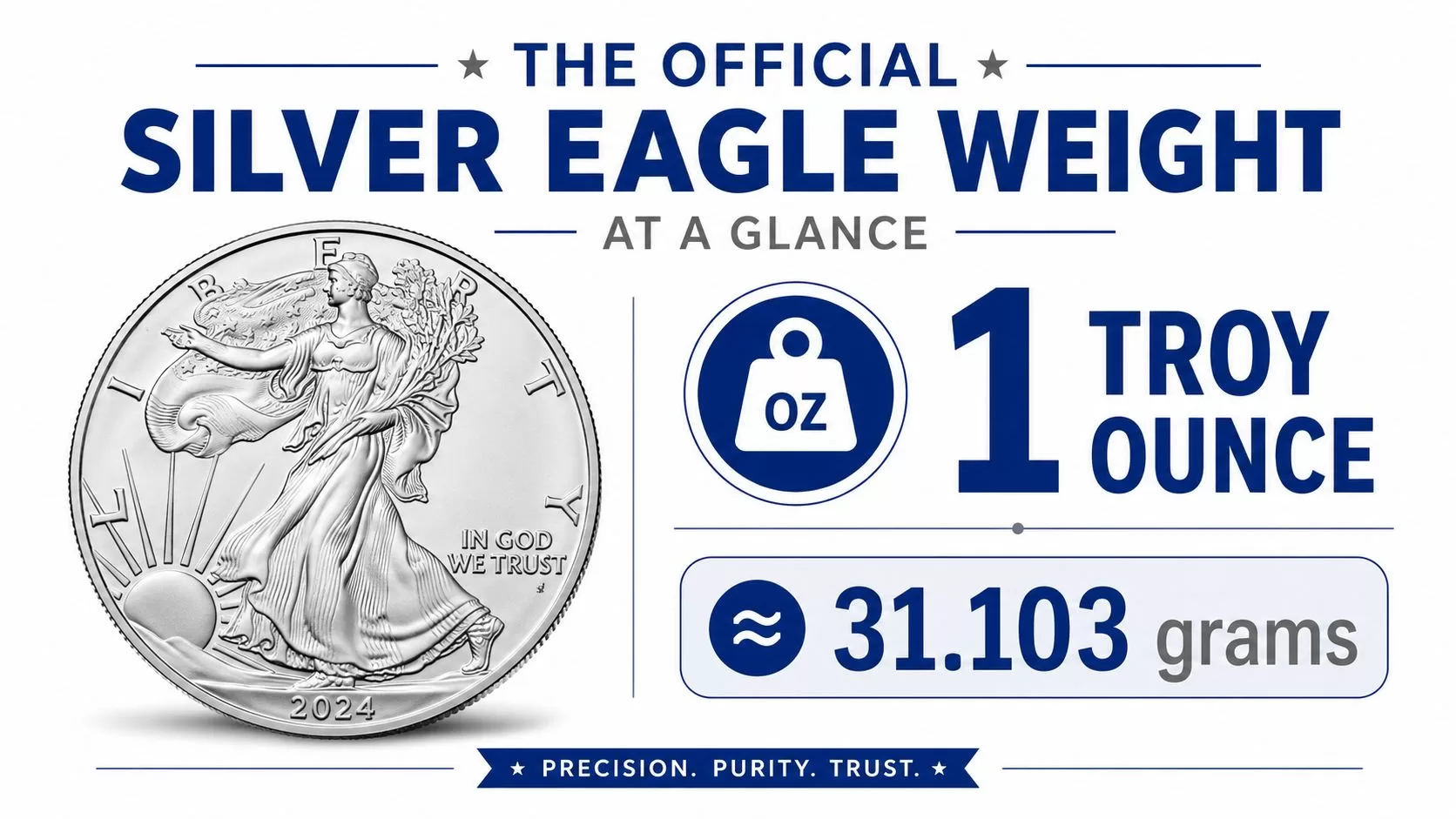 An infographic displaying the 2024 American Silver Eagle coin weight of one troy ounce or 31.103 grams.