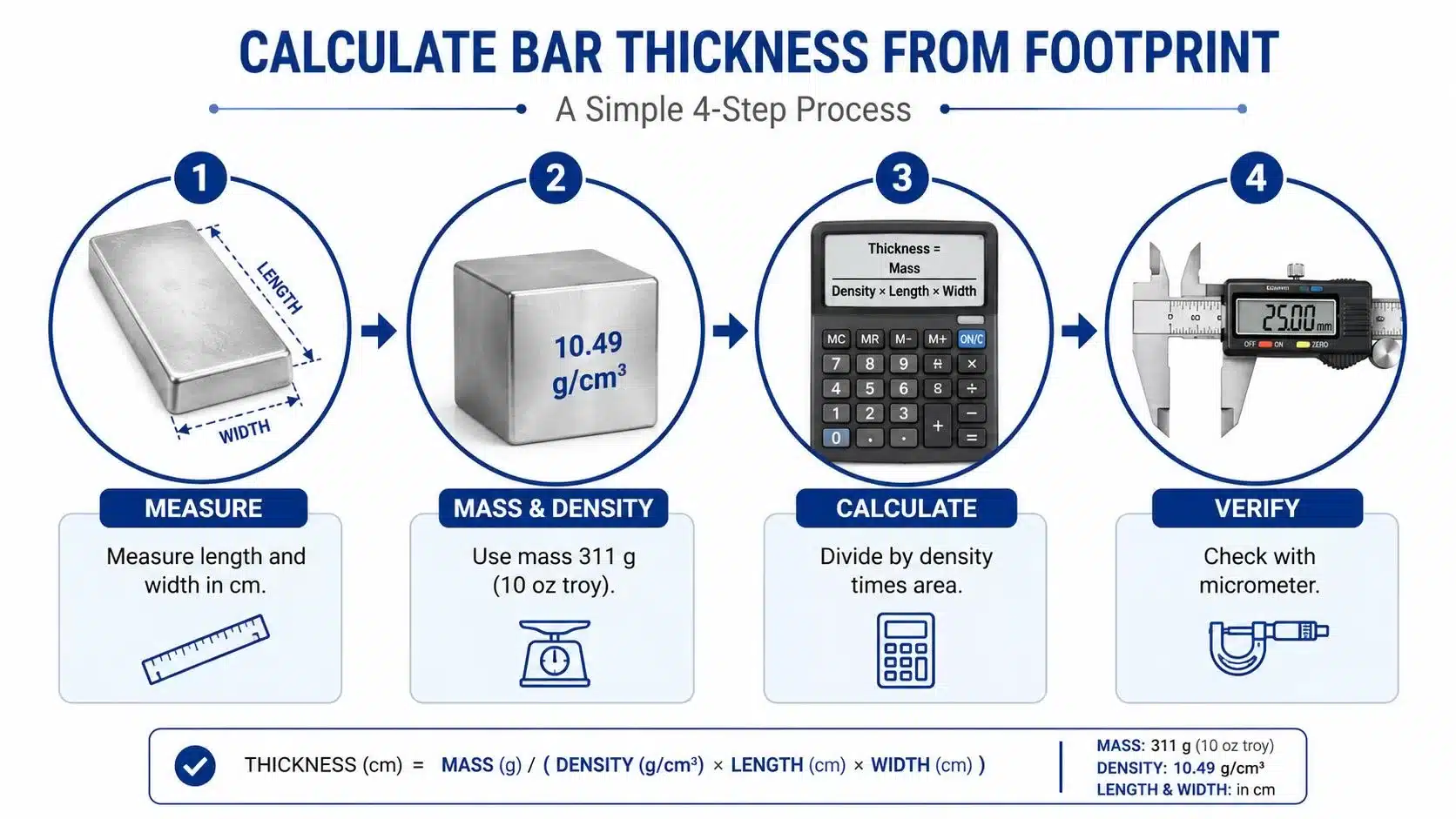 A four-step infographic showing how to calculate the thickness of a silver bar using its measurements.