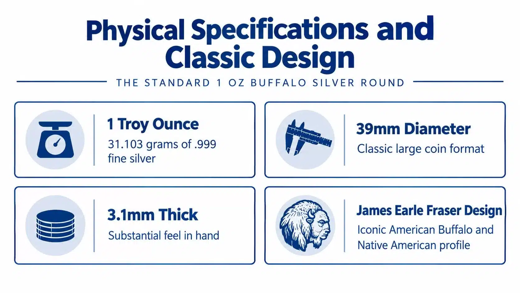 An infographic detailing the physical specifications and design features of a standard one ounce Buffalo silver round.
