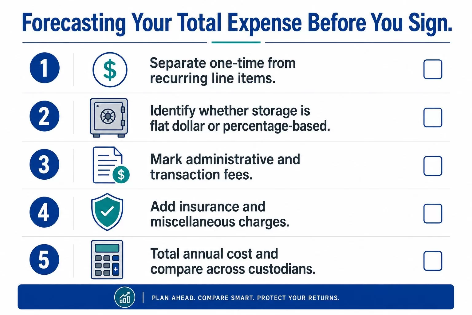 A five step checklist for forecasting total financial expenses before signing a contract for gold IRA services.