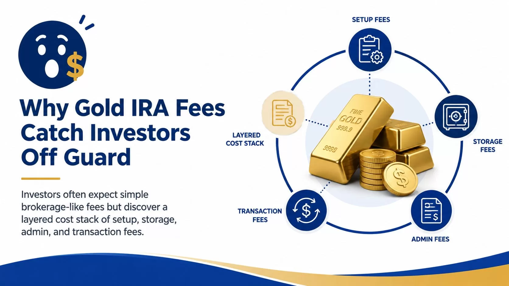 A diagram illustrating the various hidden and layered fees associated with investing in a Gold IRA.