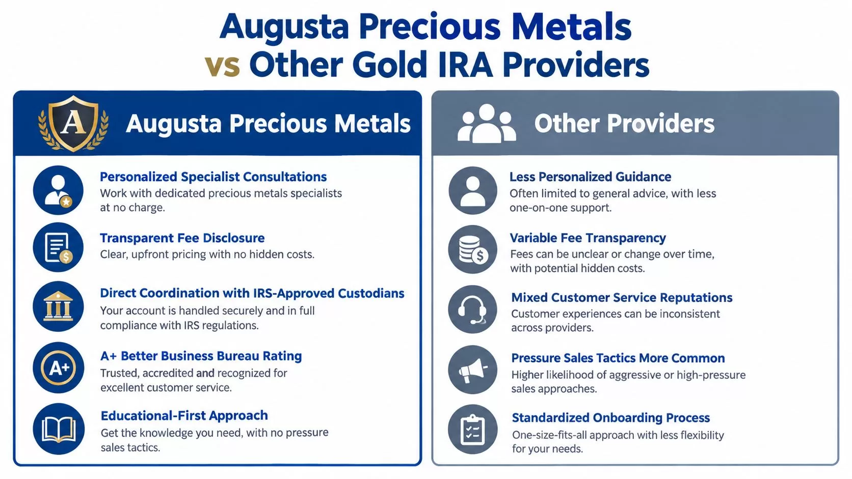 A comparison chart showing benefits of Augusta Precious Metals compared to other gold IRA service providers.