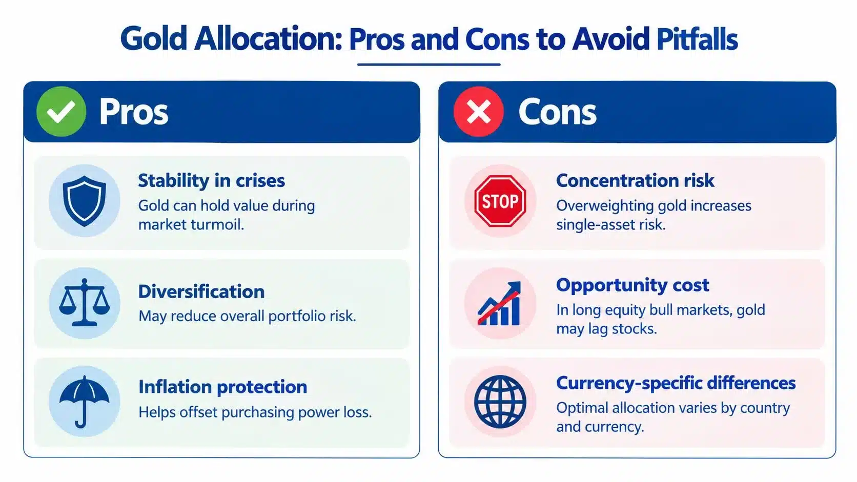 A comparison chart highlighting the pros and cons of gold allocation for investment portfolios.