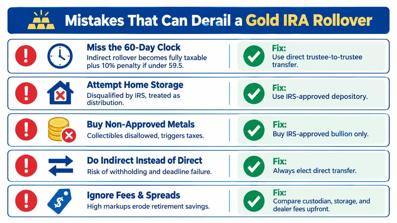 An infographic detailing five common mistakes to avoid during a gold IRA rollover process with recommended fixes.