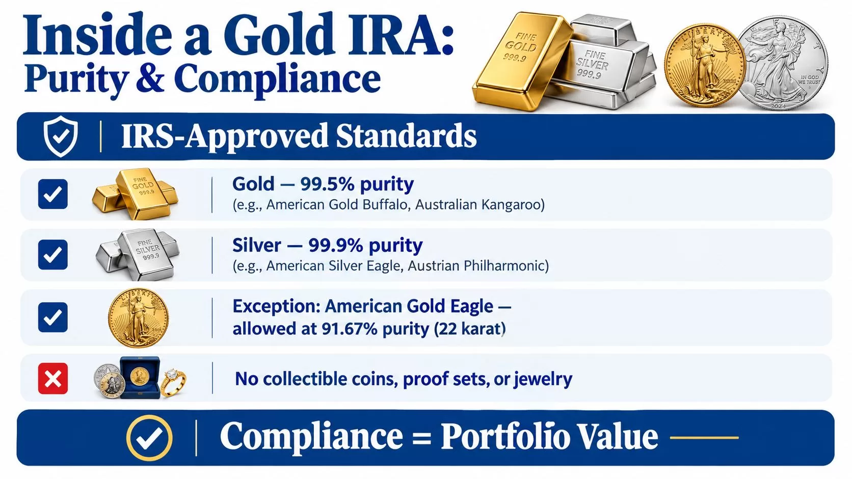 An infographic detailing IRS purity standards for precious metals eligible for a self-directed gold IRA account.