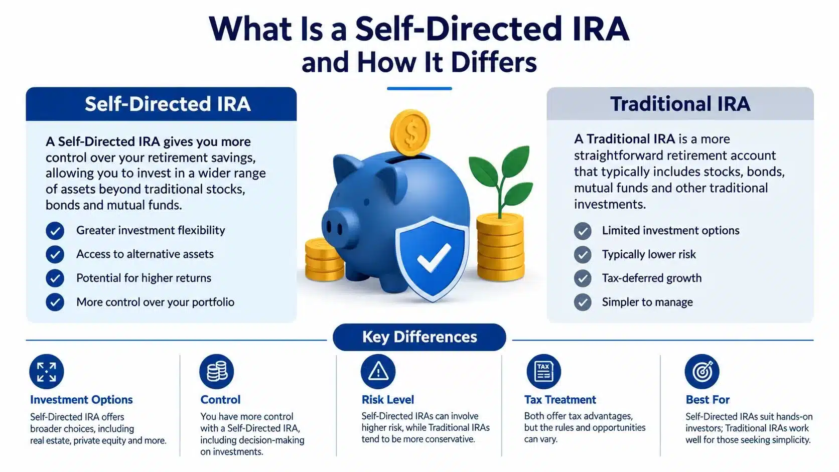 An infographic comparing the features of a Self-Directed IRA versus a Traditional IRA for retirement planning.