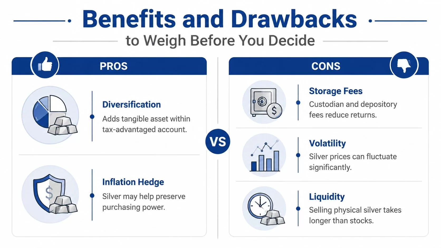 A pros and cons infographic comparing the benefits and drawbacks of investing in a silver IRA.