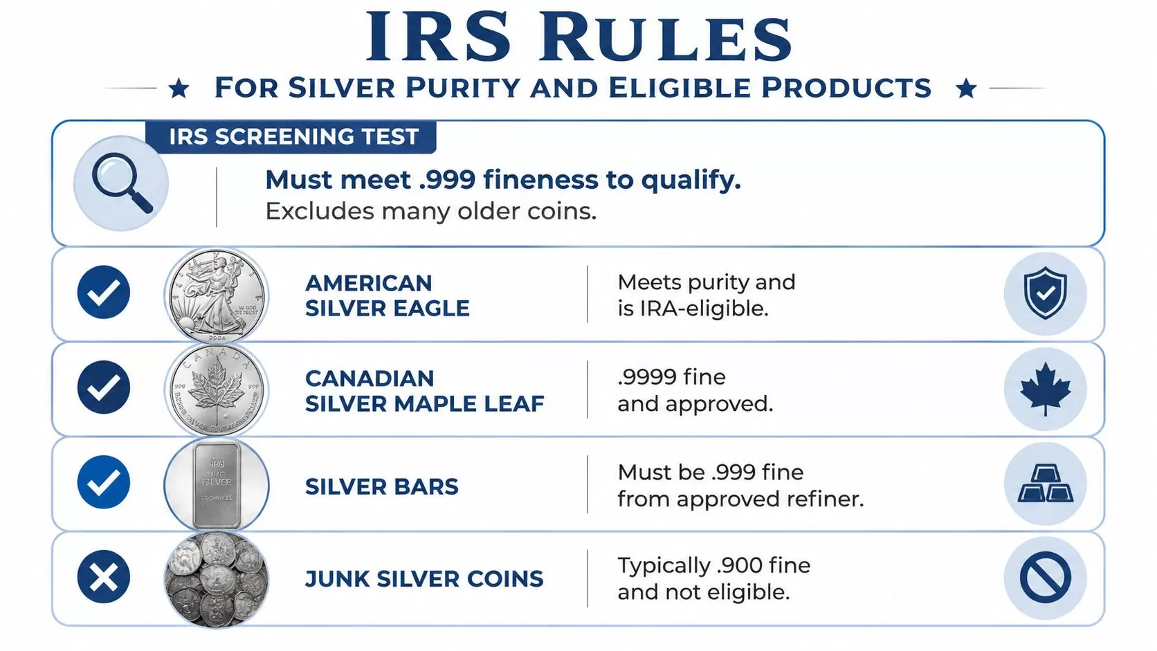 A chart detailing IRS rules for silver IRA eligibility, highlighting purity requirements and approved silver product types.