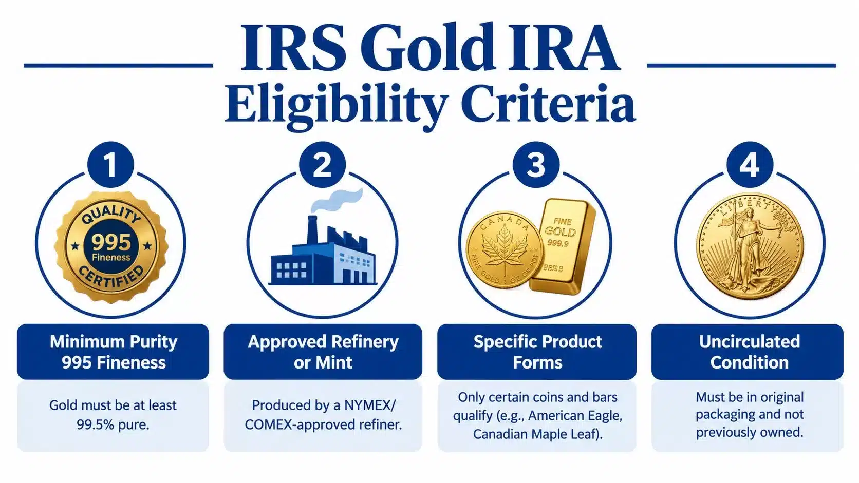 An infographic outlining the four key IRS eligibility criteria for investing in gold for a retirement account.