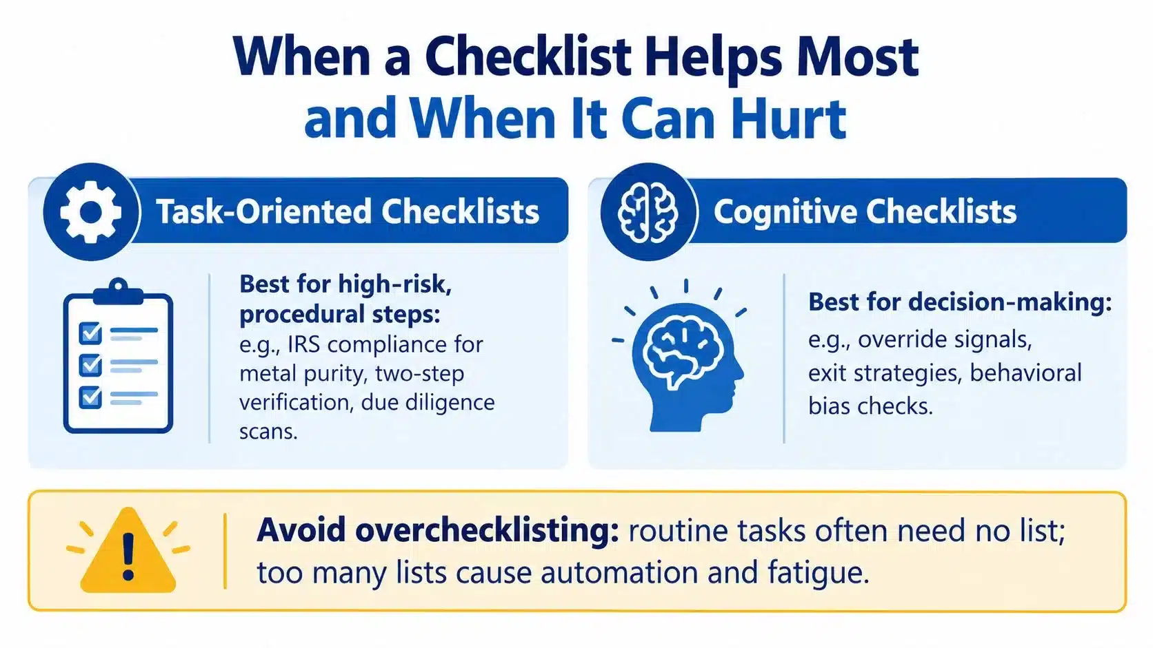 An infographic titled When a Checklist Helps Most and When It Can Hurt, comparing task-oriented and cognitive checklists.