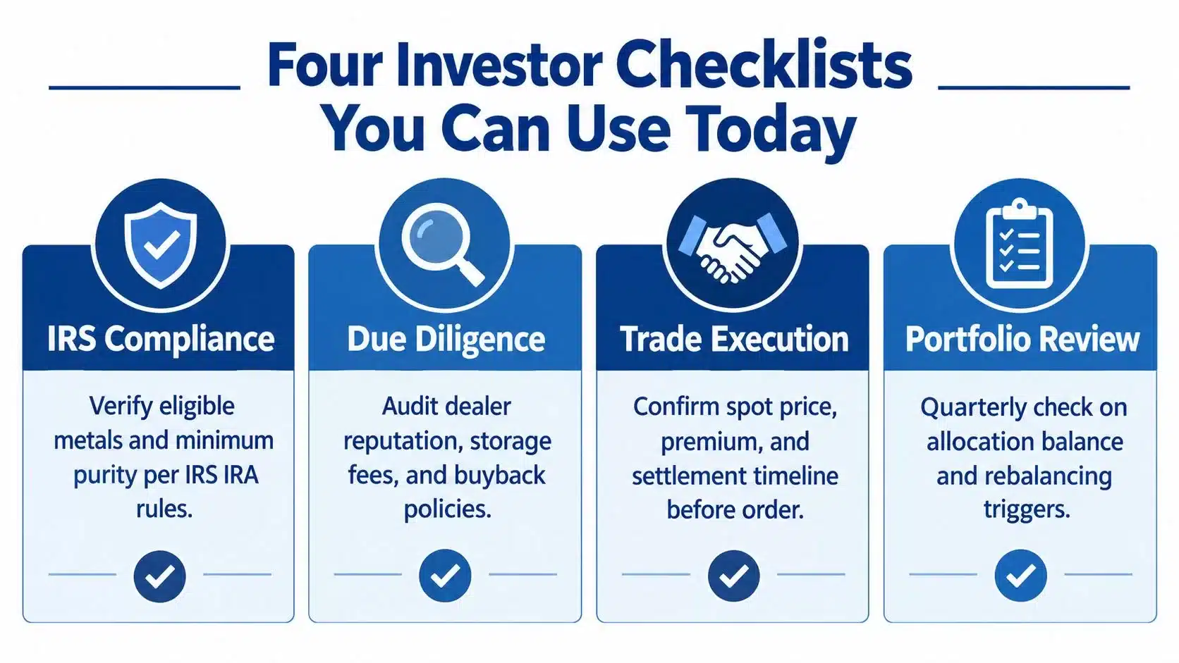 An infographic titled Four Investor Checklists showing four pillars: IRS Compliance, Due Diligence, Trade Execution, and Portfolio Review.