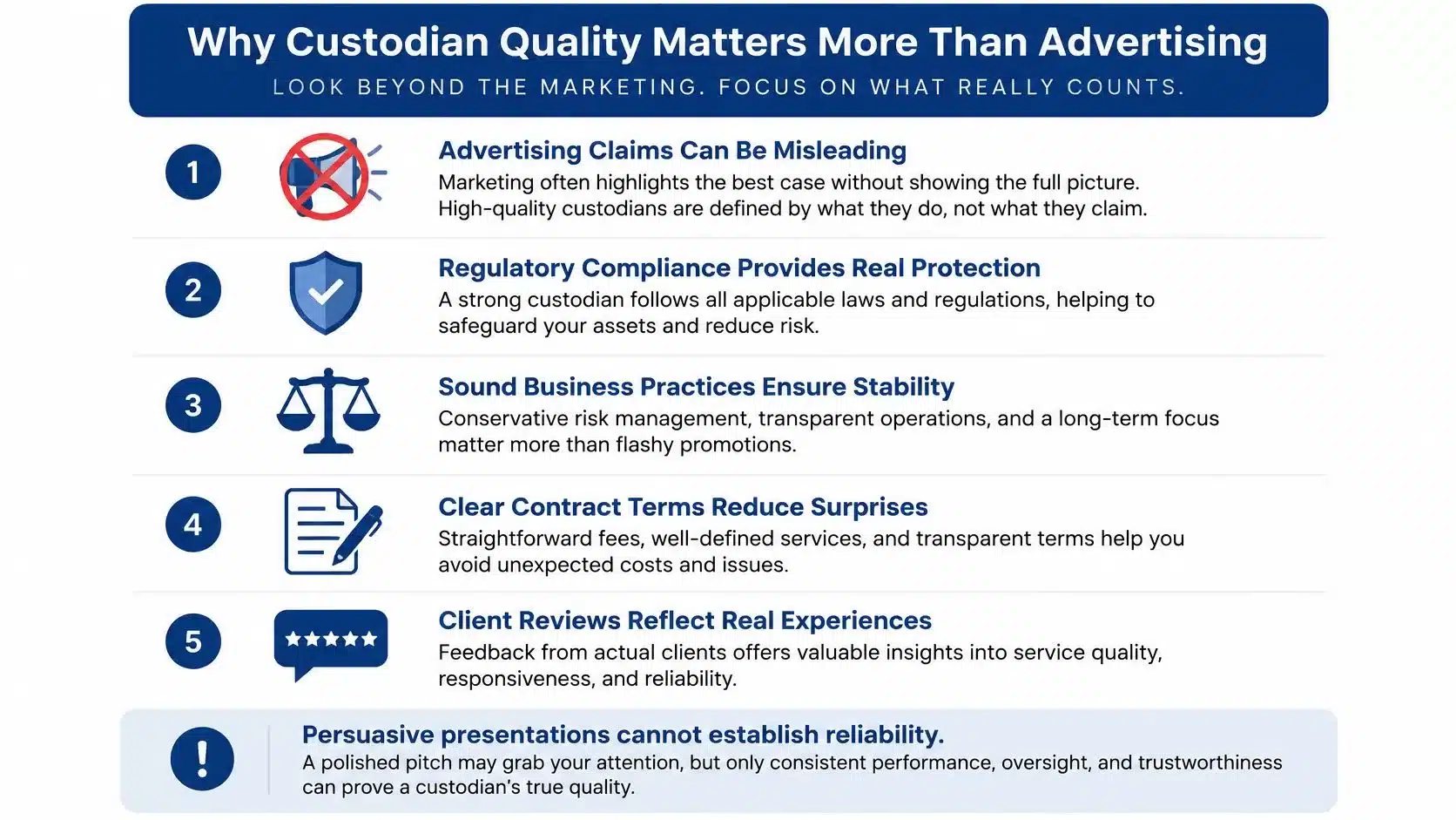 An infographic outlining five key reasons why custodian quality for financial assets is more important than advertising.