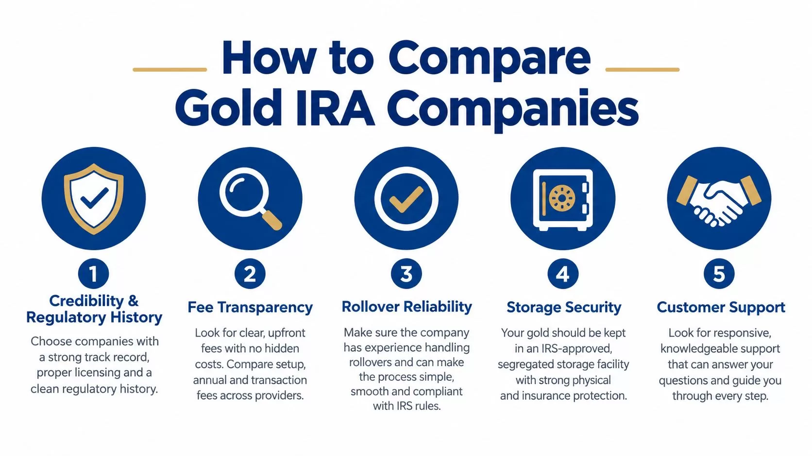 An infographic detailing five key steps to evaluate and choose a reputable gold IRA investment company.