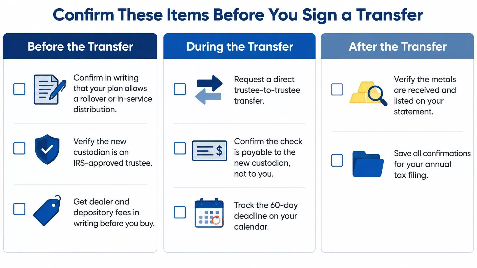 A checklist infographic detailing the steps to confirm before, during, and after a gold IRA transfer process.