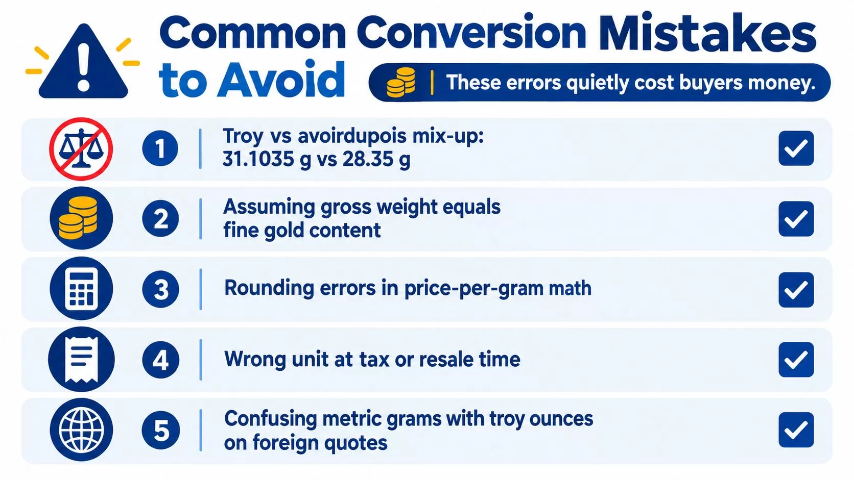 A list graphic titled Common Conversion Mistakes to Avoid, highlighting five errors when weighing gold.