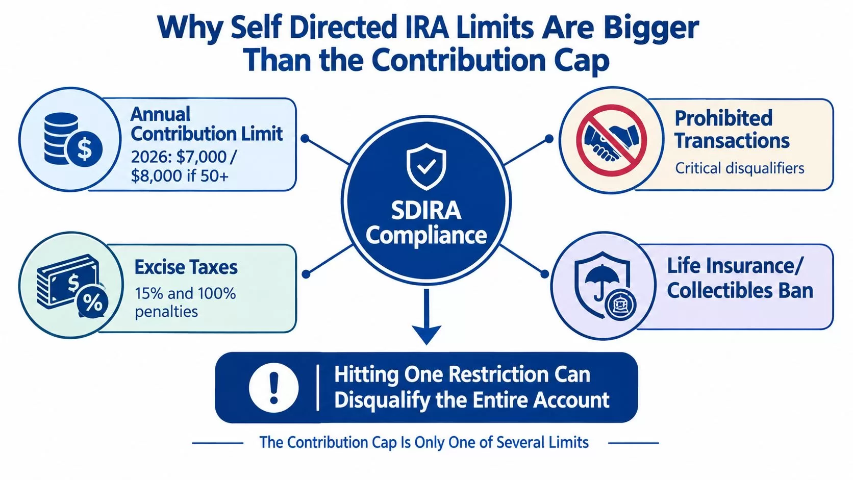 Why Self Directed IRA Limits Are Bigger Than the Contribution Cap