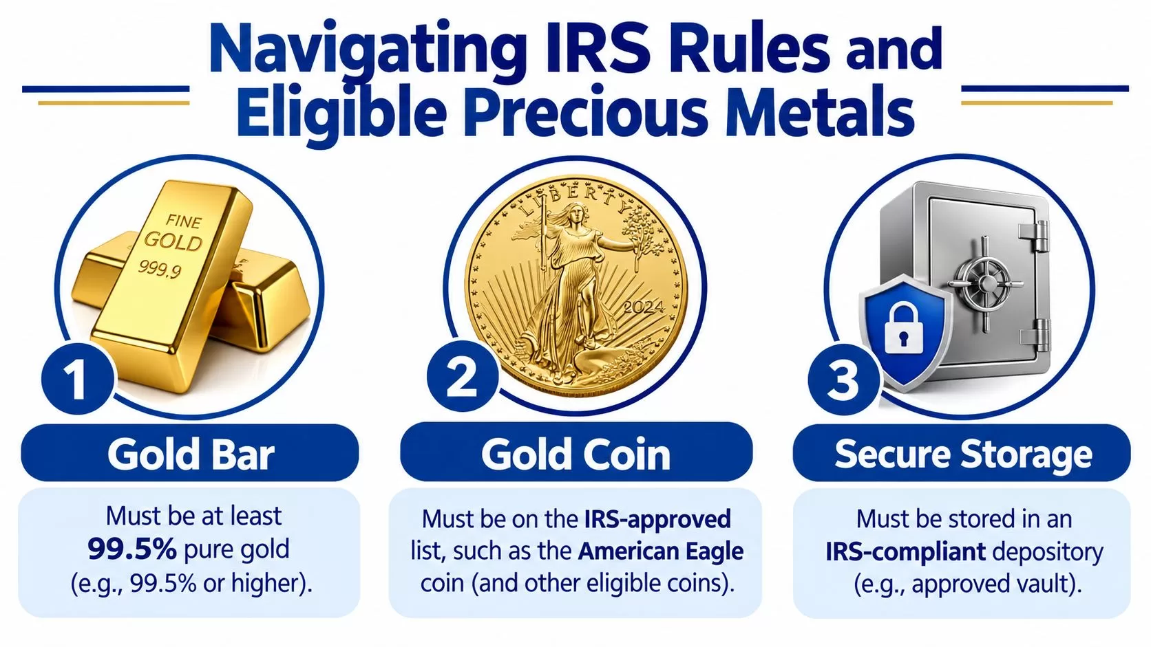 An infographic showing IRS rules for Gold IRAs, including gold bars, coins, and secure storage requirements.