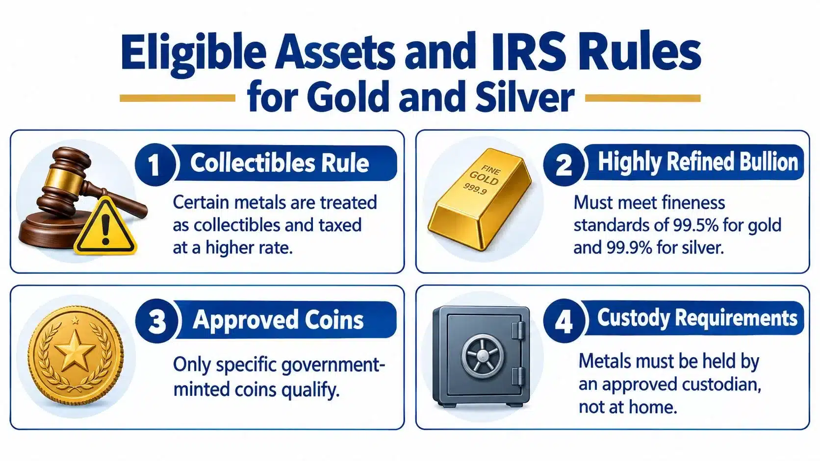 An infographic detailing IRS regulations for holding gold and silver in a self-directed IRA account.