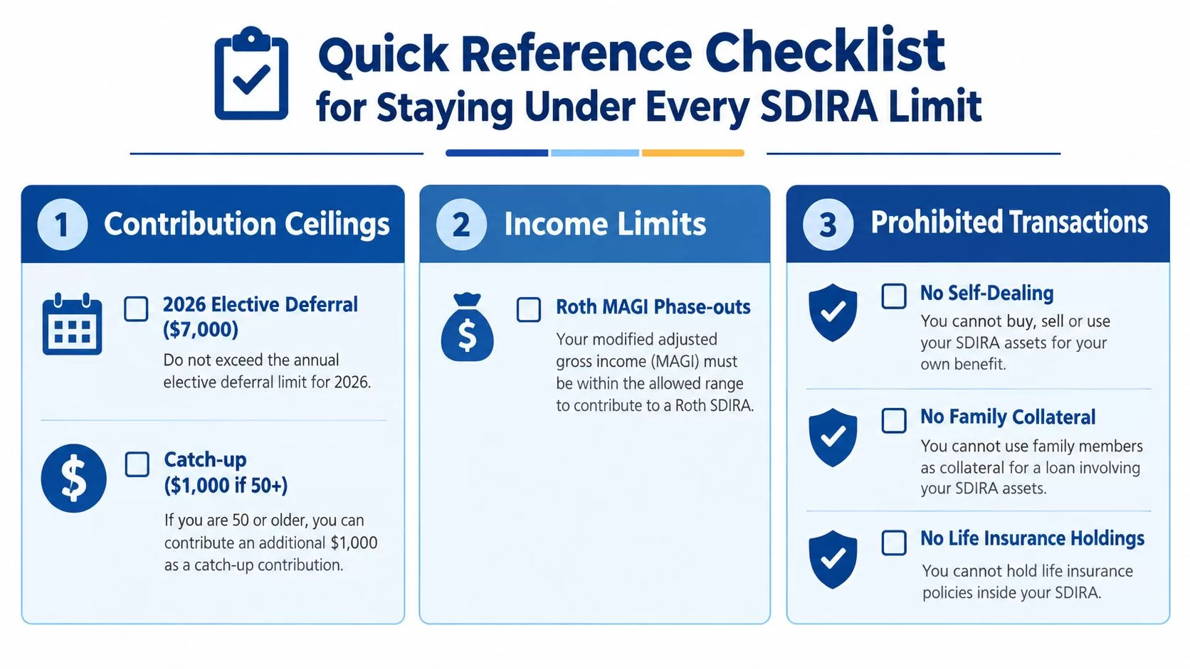 A quick reference checklist infographic outlining contribution ceilings, income limits, and prohibited transactions for SDIRA accounts.