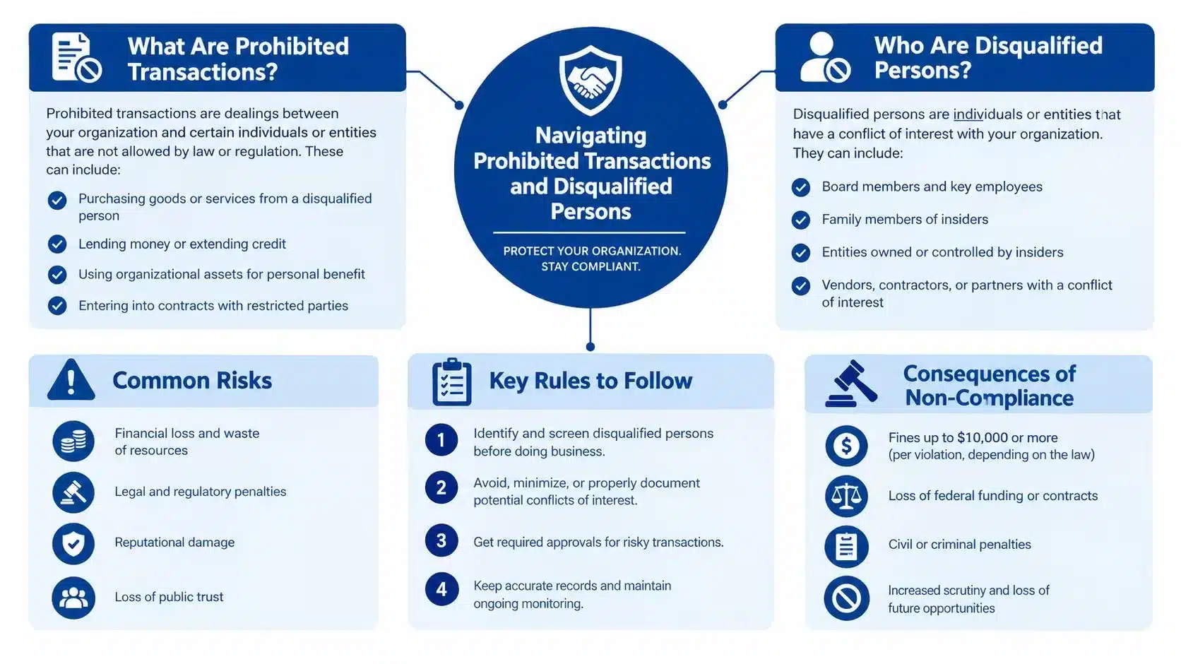 An educational infographic outlining the definitions, risks, rules, and consequences regarding prohibited transactions and disqualified persons.