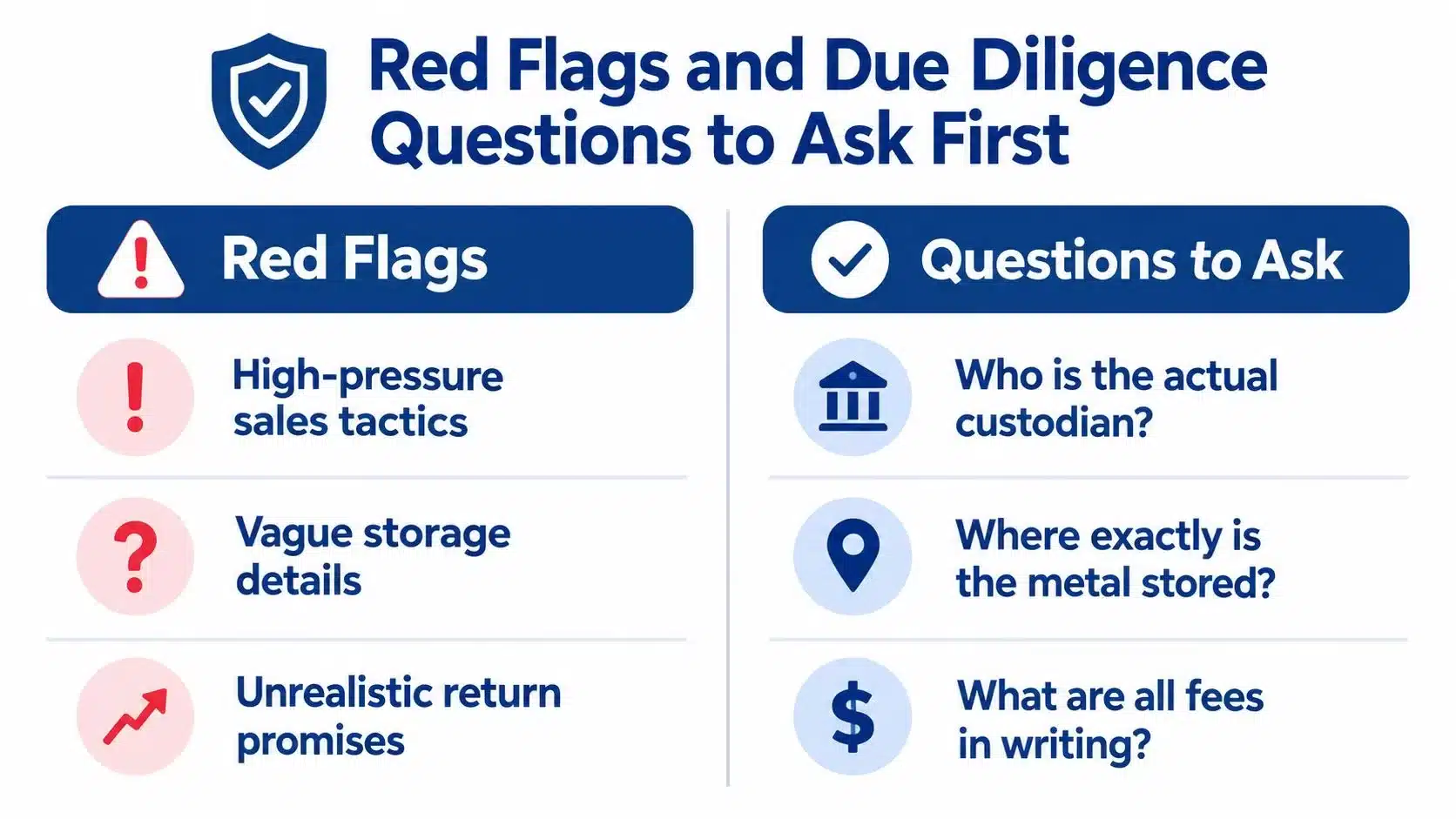 A chart showing common red flags and essential due diligence questions for evaluating precious metal investments.